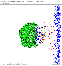 arXiv:1812.08252v3 [cs.NE] 14 May 2019