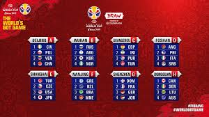 Finalmente il girone dei sogni. Mondiali 2019 L Italia Di Sacchetti Pesca Angola Filippine E Serbia