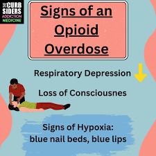 Image result for Opioid Overdose