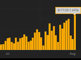These histograms are based on the available information at the time of. Corona In Deutschland Weitere Bundeslander Im Kritischen Bereich Trend Sehr Beunruhigend Welt
