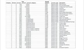 Download Chart Accounts Numbers Model Free Resume Free