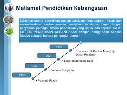 Syarat kemasukan ipg terkini, syarat kelayakan apply institut pendidikan guru malaysia 2021 program pendidikan maktab perguruan lepasan spm. Dasar Dasar Kpm Terkini