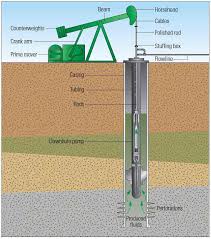 Click to add item little giant® select series™ 3/4 hp cast iron shallow well jet pump with tank to the compare list. The Defining Series Rod Pump Systems Schlumberger