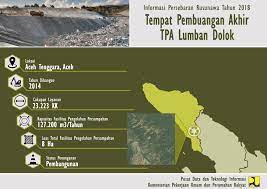 Maybe you would like to learn more about one of these? Elevation Of Kutacane Pulo Sanggar Babussalam Aceh Tenggara Regency Aceh Indonesia Topographic Map Altitude Map