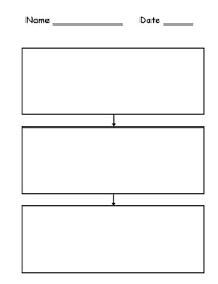 Beginning Middle End Sequence Chart