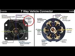 7 way trailer plug wire colors, seven wire trailer diagram. How To Fix Not Having 12 Volts On You 7 Pin Trailer Lighting Connector Youtube