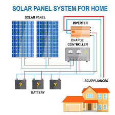 How solar power works diagram how solar power works diagram. How Solar Inverters Work Hahasmart