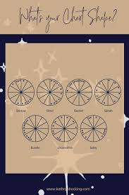 What Is Your Astrology Chart Shape And What Does It Mean Astrology Chart Learn Astrology Astrology