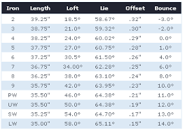 Golf Clubs Loft Angle And Distance Google Search Golf