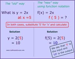 Function Notation Teaching Algebra Algebra Interactive Notebooks High School Math Activities