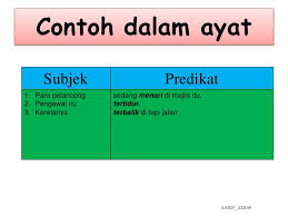 Murid menyenaraikan ayat tunggal dan ayat majmuk berbilang subjek dan predikat yang terdapat. Contoh Ayat Tunggal Berbilang Subjek 3 Glorios As Palavras