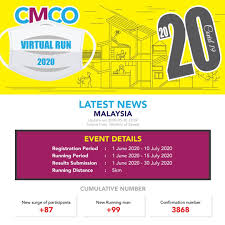 The cmco in these three districts will be lifted as per scheduled on 6. Cmco Virtual Run 2020 Ticket2u