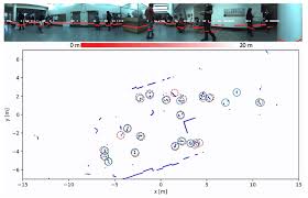 Circles) of different sizes around a point. Prof Dr Bastian Leibe Computer Vision