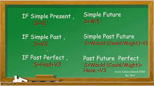 Maybe you would like to learn more about one of these? Materi Conditional Sentence Grammar Pembahasan Soal Tes Bahasa Inggris Usm Pkn Stan Youtube