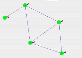 Graph Theory A Valuable Mathematical Model