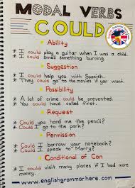 English Modal Verbs Could Example Sentences Ability I Could Play A Guitar When I Was A Child I Coul In 2020 Learn English Words English Vocabulary Words English Words