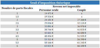Role ,salaire ,avantages d'un inspecteur des impots en cote d'ivoire.merci! Declaration 2017 0 Impot A Payer En Dessous De 14 771 Euros De Revenus 2016
