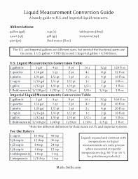 52 New Collection Of Free Metric Conversion Chart