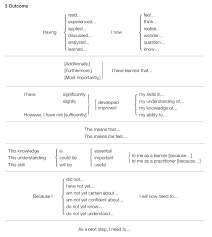 A reflection paper is an essay in which you are to describe your thoughts and ideas about the conception of reflection paper resembles a narrative essay a little. How To Write A Reflection What S Going On In Mr Solarz Class