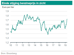 Nu bestaat benzineprijs voor maar liefst 44 procent uit accijns en voor nog eens 17 procent uit btw. Nieuw Record Benzineprijs In De Koelkast Insights