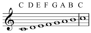 He lived in england for most of his life and wrote. Letter Notation Wikipedia