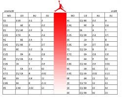 Where Can I Buy Jordan Shoe Chart 74164 6e212