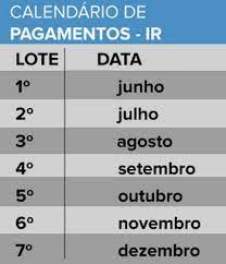 Entre as novidades, chama atenção a devolução do auxílio emergencial para contribuintes que receberam o o contribuinte poderá receber a restituição em contas pagamento, que são contas digitais e com menor leque de serviços. Imposto De Renda 2021 Restituicao Ir 2021