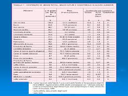 Buone fonti di fibre solubili sono l'avena, l'orzo, la frutta, la verdura ed i. Dieta E Carboidrati