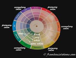 How To Choose The Right Paint Color 7