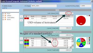You can trade all of our listed indices using either a spread betting or cfd trading account. Currency Indices Unveiling Central Banks Secrets Ifcm