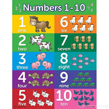 Toddler Learning Poster Kit Set Of 10 Educational Wall