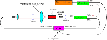This dfb laser works at the wavelength of 1550.12 nm with a linewidth of 200 khz. Electrically Injected Parity Time Symmetric Distributed Feedback Laser Diodes Dfb For Telecom Applications In Nanophotonics Ahead Of Print