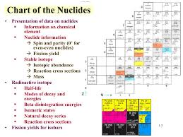 Ppt Lecture 1 Rdch 702 Introduction Powerpoint