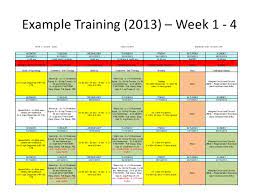 (a short to long plan can also be used where the athlete 100m 200m And 400m Training Program Pdf Peatix