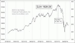 Activist Post Stunning Chart Todays Stock Market Is