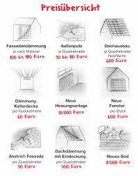 Besonders die geforderte energetische sanierung älterer gebäude kann sehr hohe kosten verursachen, in vielen fällen macht sie den größten posten aus. Was Kosten Renovierung Und Sanierung Wichtig Die Richtige Kalkulation