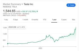 Musk elon is the director, 10% owner of solarcity corp. Elon Musk Net Worth Graph Car Biography