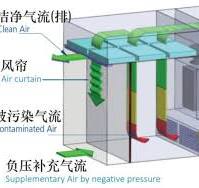 Negative Pressure Weighing Booth factory and suppliers ...