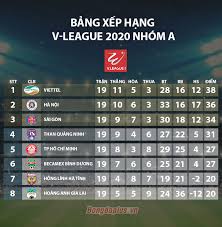 Thông tin quan trọng nhất bạn có thể nhận được trên bảng xếp hạng hoặc bất kỳ bảng bóng đá nào khác chính là điểm của mỗi đội. Cá»¥c Diá»‡n Cuá»™c Ä'ua Vo Ä'á»‹ch V League Rá»™ng Cá»­a Cho Viettel Bong Ä'a Tv24
