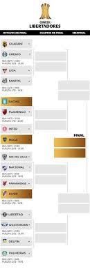 Los partidos de vuelta por los cuartos de final de la copa sudamericana 2020 terminaron de jugarse esta semana. Asi Quedo La Llave De La Copa Libertadores 2020