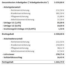 Kleines update für den linden homes vertrag. Gehalt Als Zahnarzt Thomas Jans Blogbeitrag