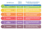 What is the difference between the US AQI and WHO air quality ...