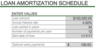 how to create an amortization schedule smartsheet