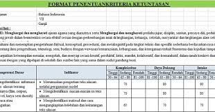 Pentingnya pendidikan berbasis akhlakul karimah. Format Dan Cara Menentukan Kkm Smp Mts K13 Revisi Tahun 2021 2022 Sinau Thewe Com