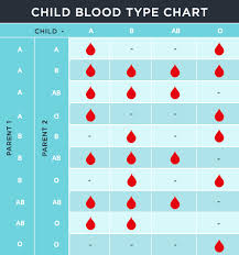 Blood Chart Sada Margarethaydon Com