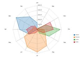 Radar Chart