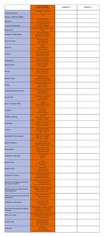 Window Comparison Worksheet Encore Windows And Doors