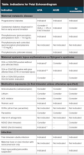 Image result for Fetal Testing Indications