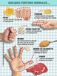 5 Facons Simples De Reduire Ses Portions Alimentaires Remedes De Grand Mere Conseils Alimentaires Portions De Nourriture Alimentaire