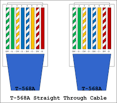 21 posts related to rj45 wiring diagram b. Network Wiring How To Fryguy S Blog